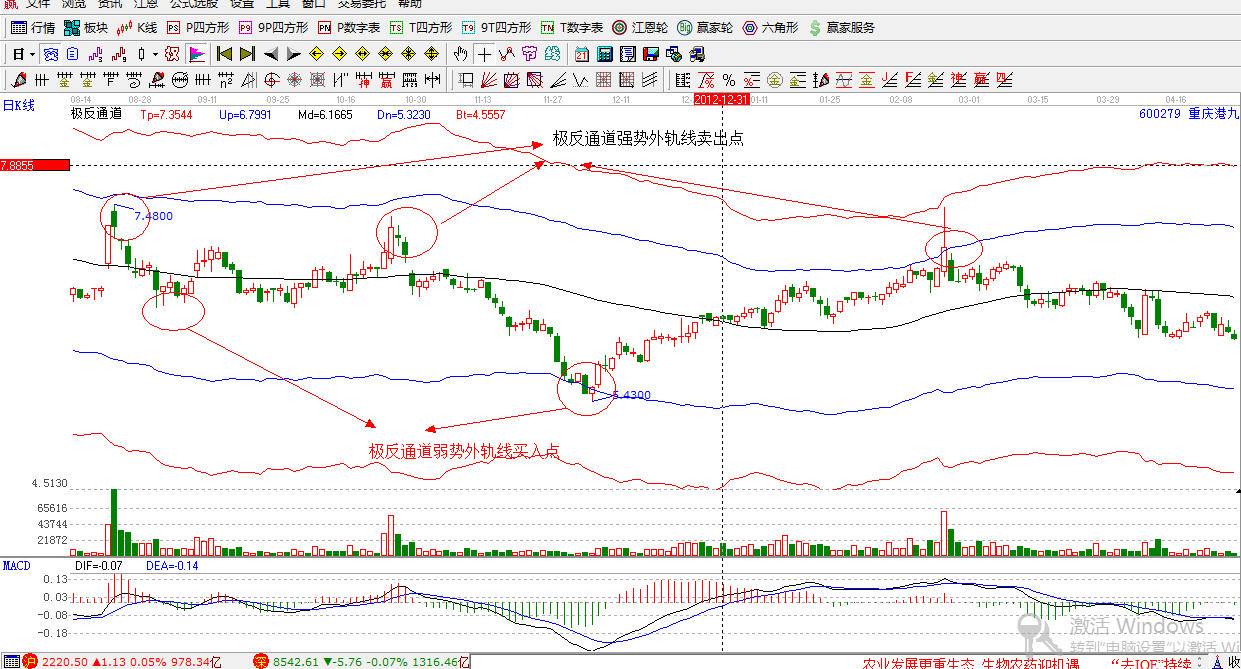 贏(yíng)家江恩股票行情軟件概念股解析