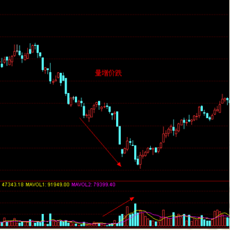 成交量變化規(guī)律-8
