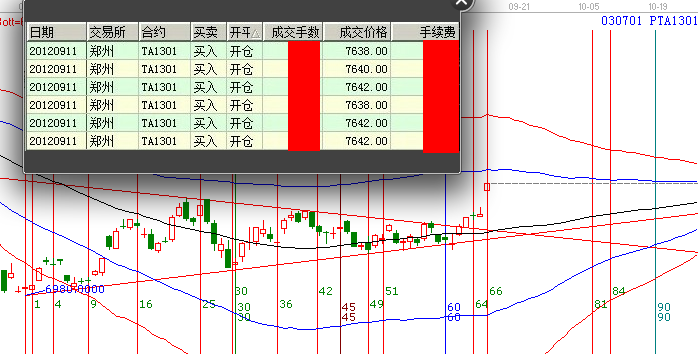 PTA機(jī)會(huì)你抓到了嗎？