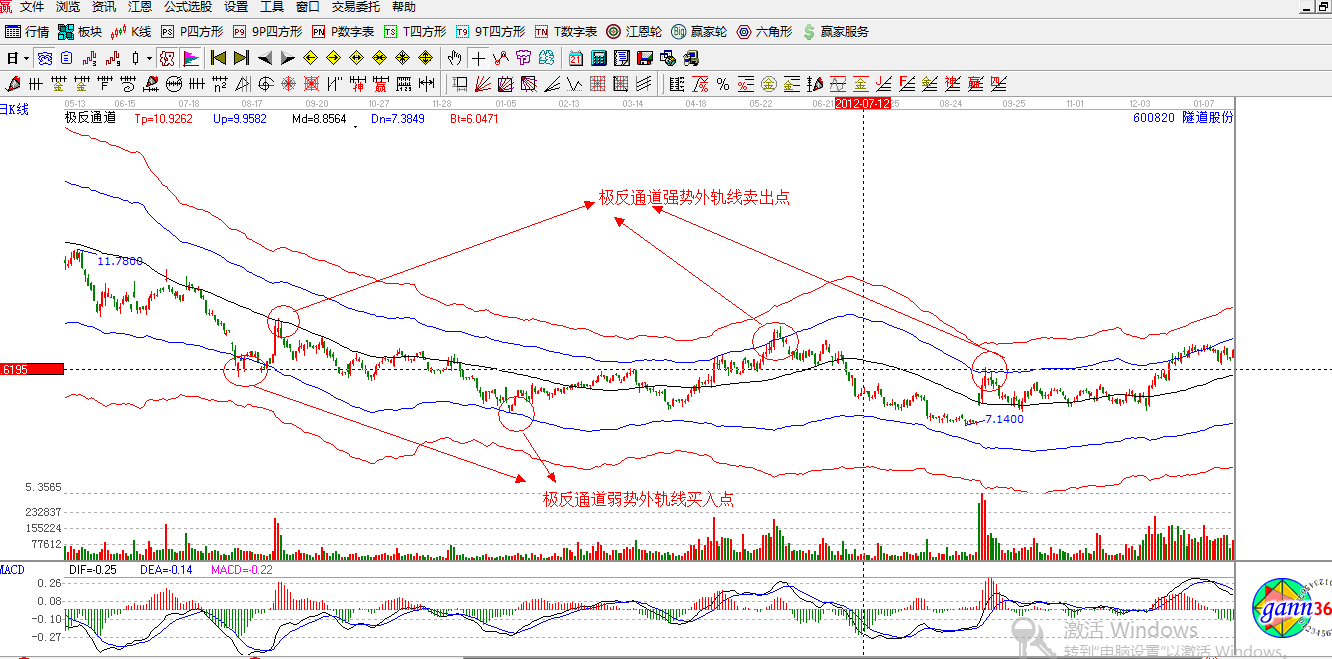 贏(yíng)家江恩股票行情解析圖