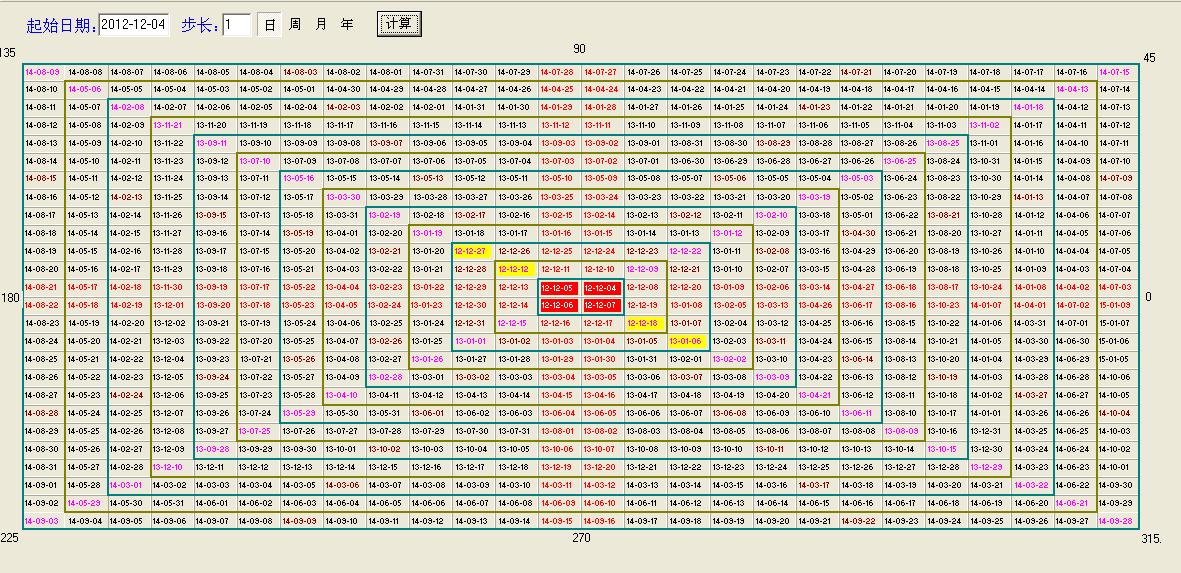 江恩時間數(shù)字表