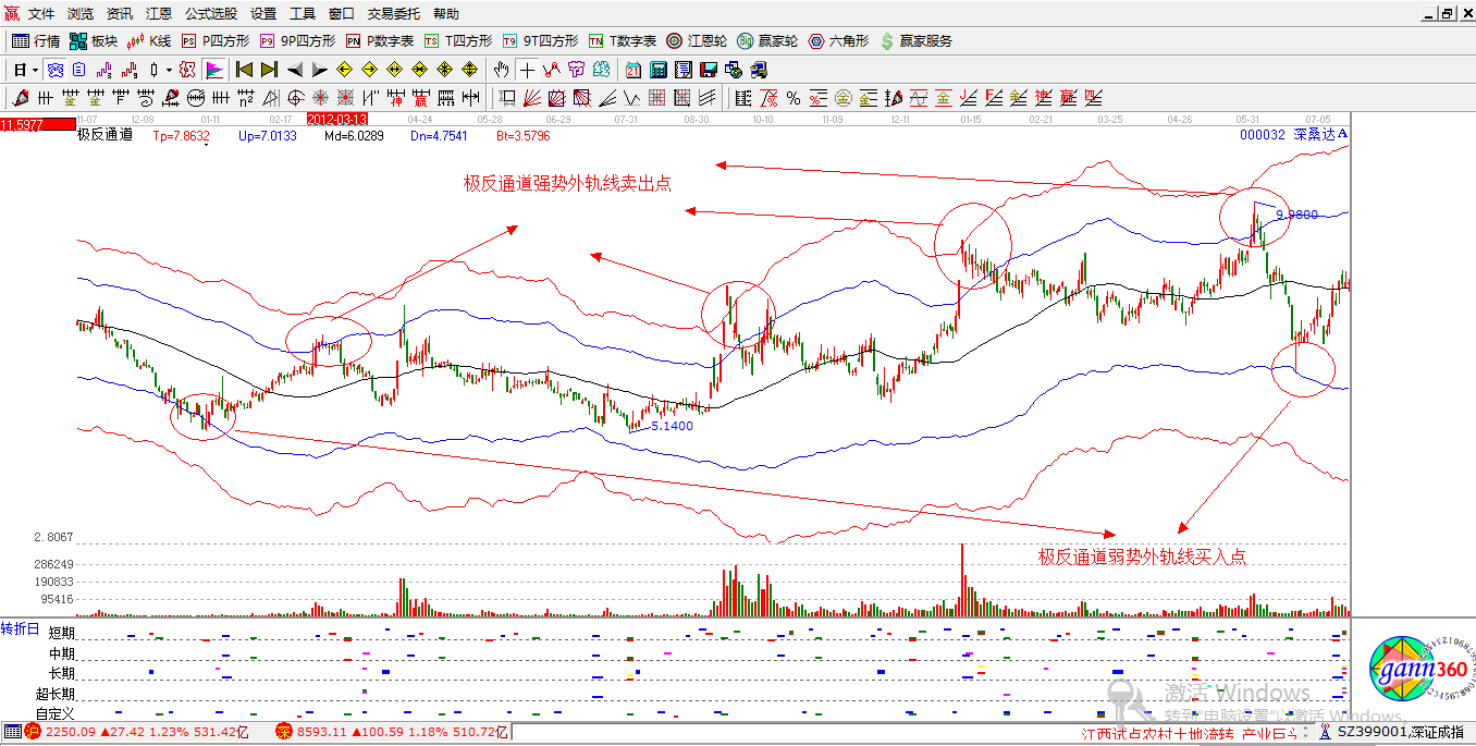 贏(yíng)家江恩股票行情軟件概念股解析圖