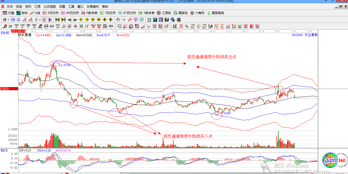 贏(yíng)家江恩股票行情解析圖