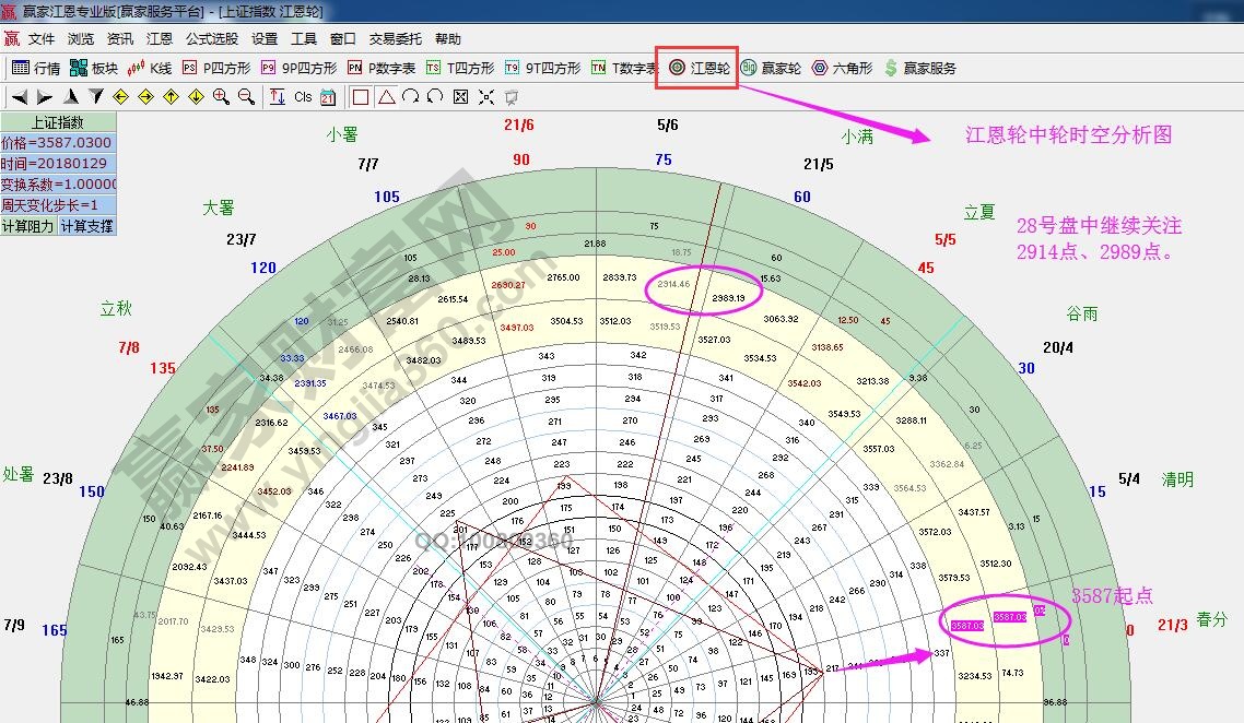 江恩輪中輪