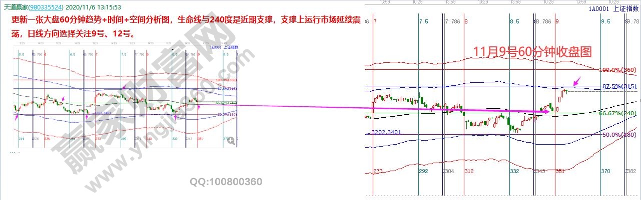 大盤壓力分析