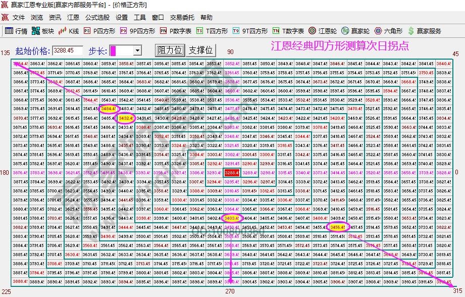 大盤(pán)次日拐點(diǎn)預(yù)測(cè)